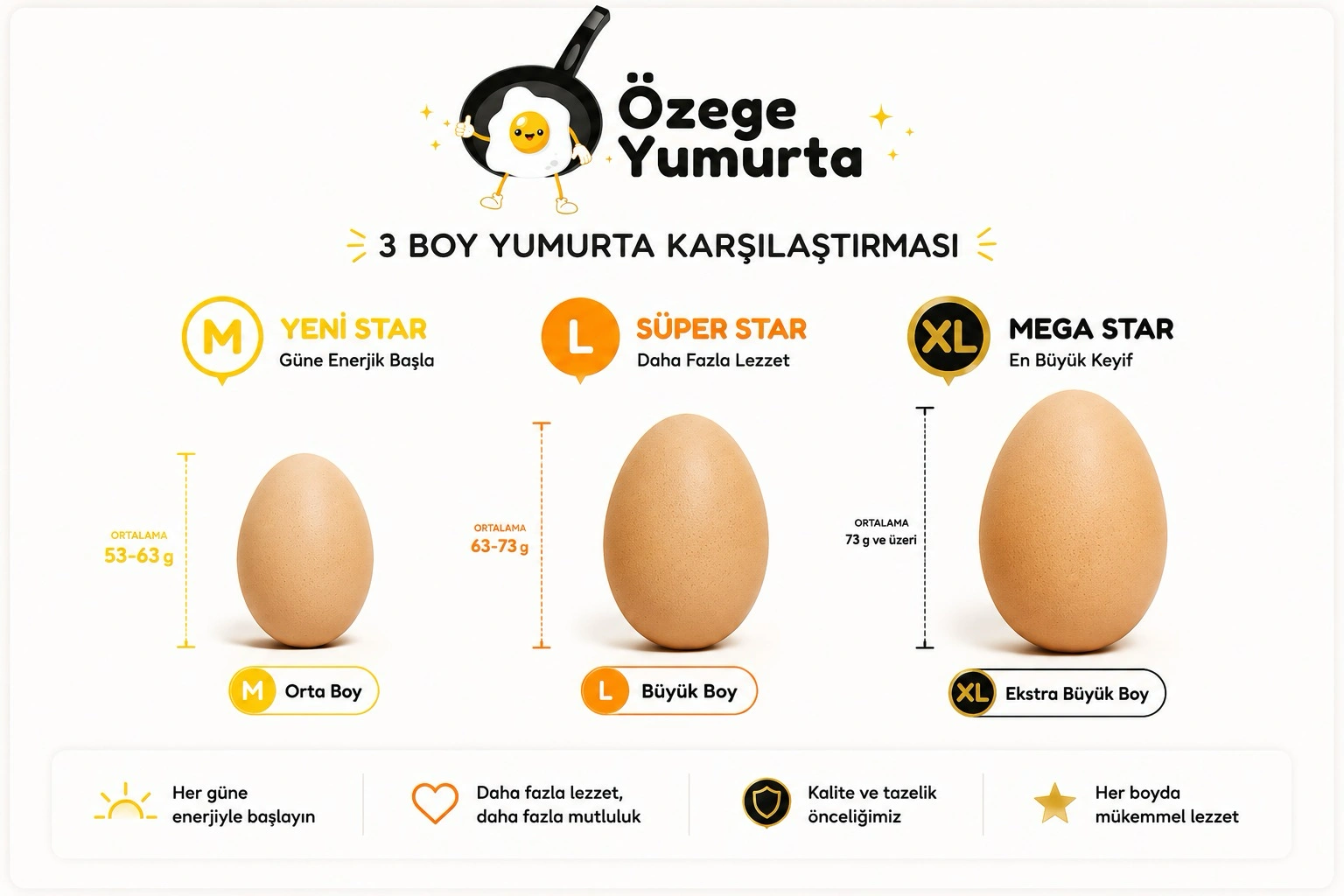 Yumurta boyları karşılaştırması
